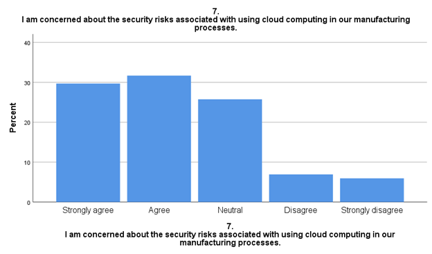 cloud computing security risks graph