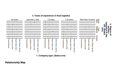 years of experince in food logistics 