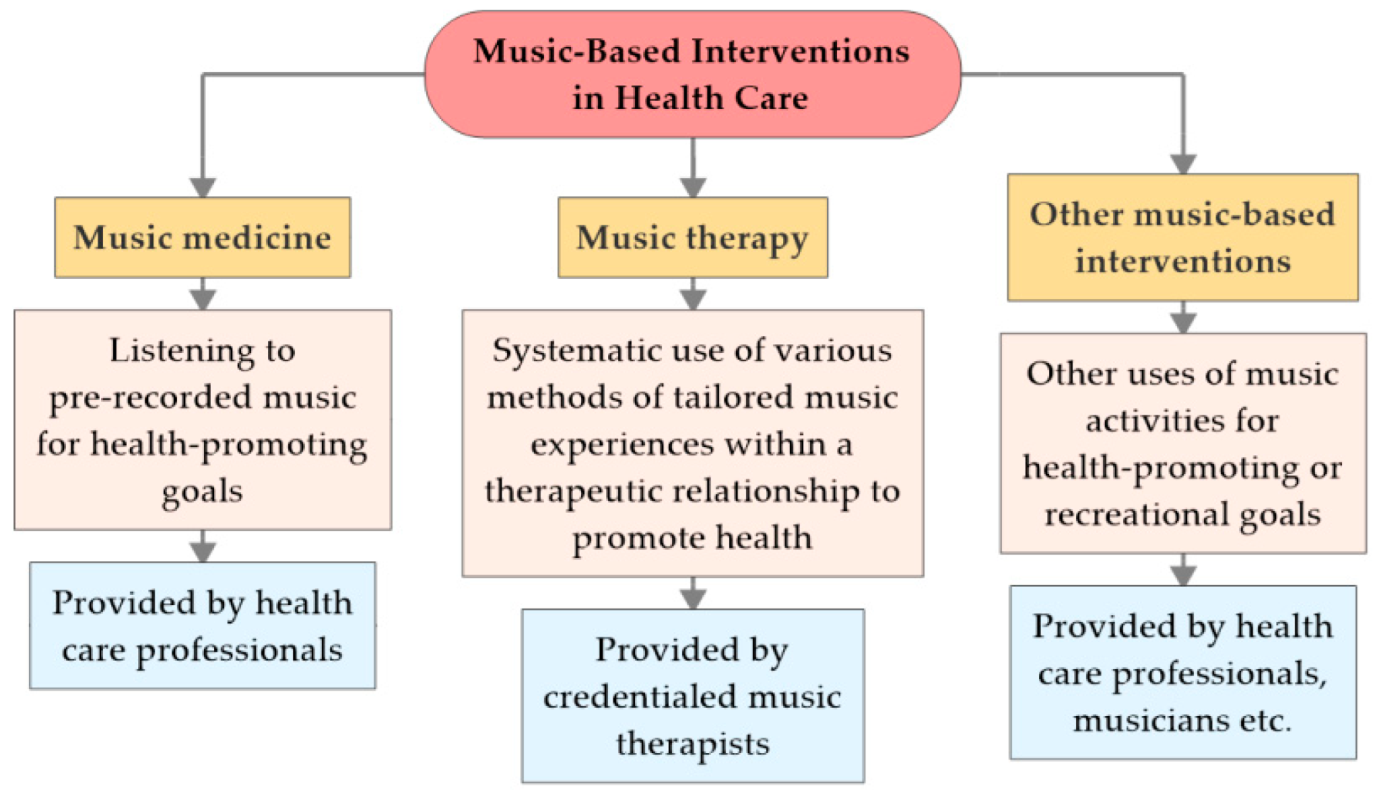 music based intervention for mental health