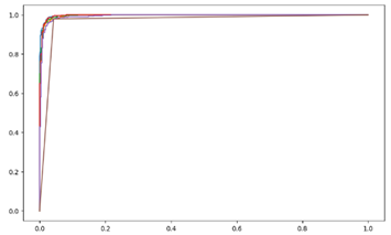 model training results4