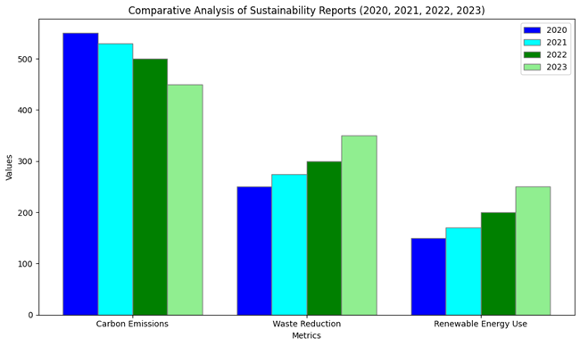 comparitive analysis