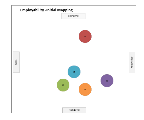 perceptual initial mapping