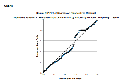 Regression plot