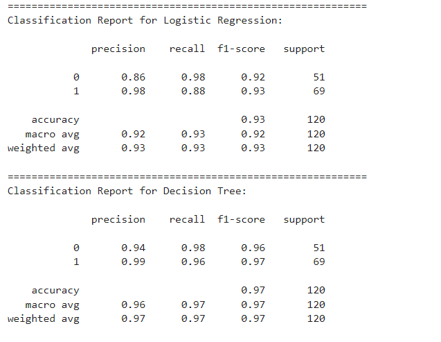 modeltrainingresults3