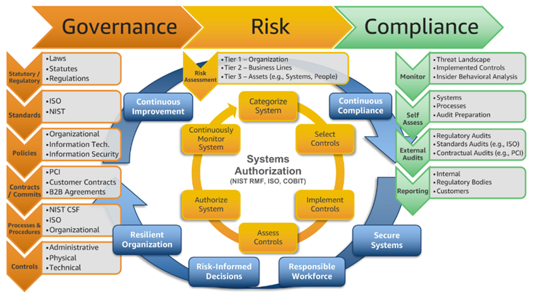 risk mgmt framework