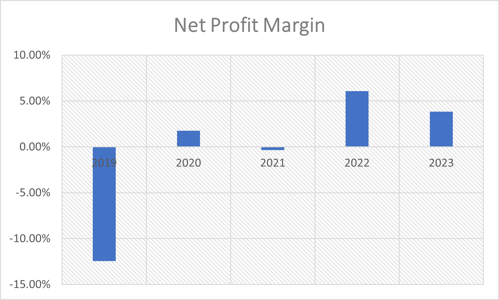 net profit margin for travis perkins