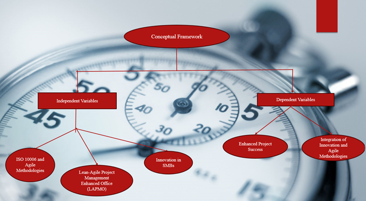 conceptual framework