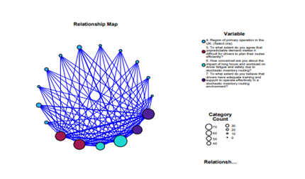 relationsjip map