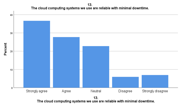 cloud computing downtime