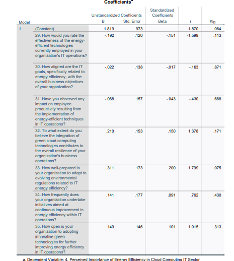 coefficients