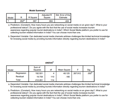 coefficients