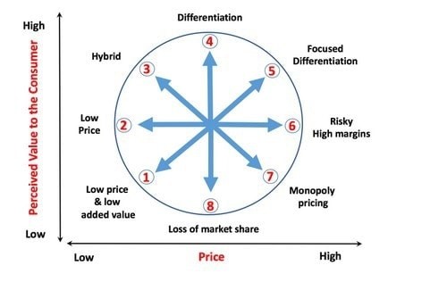 Bowmans Strategy