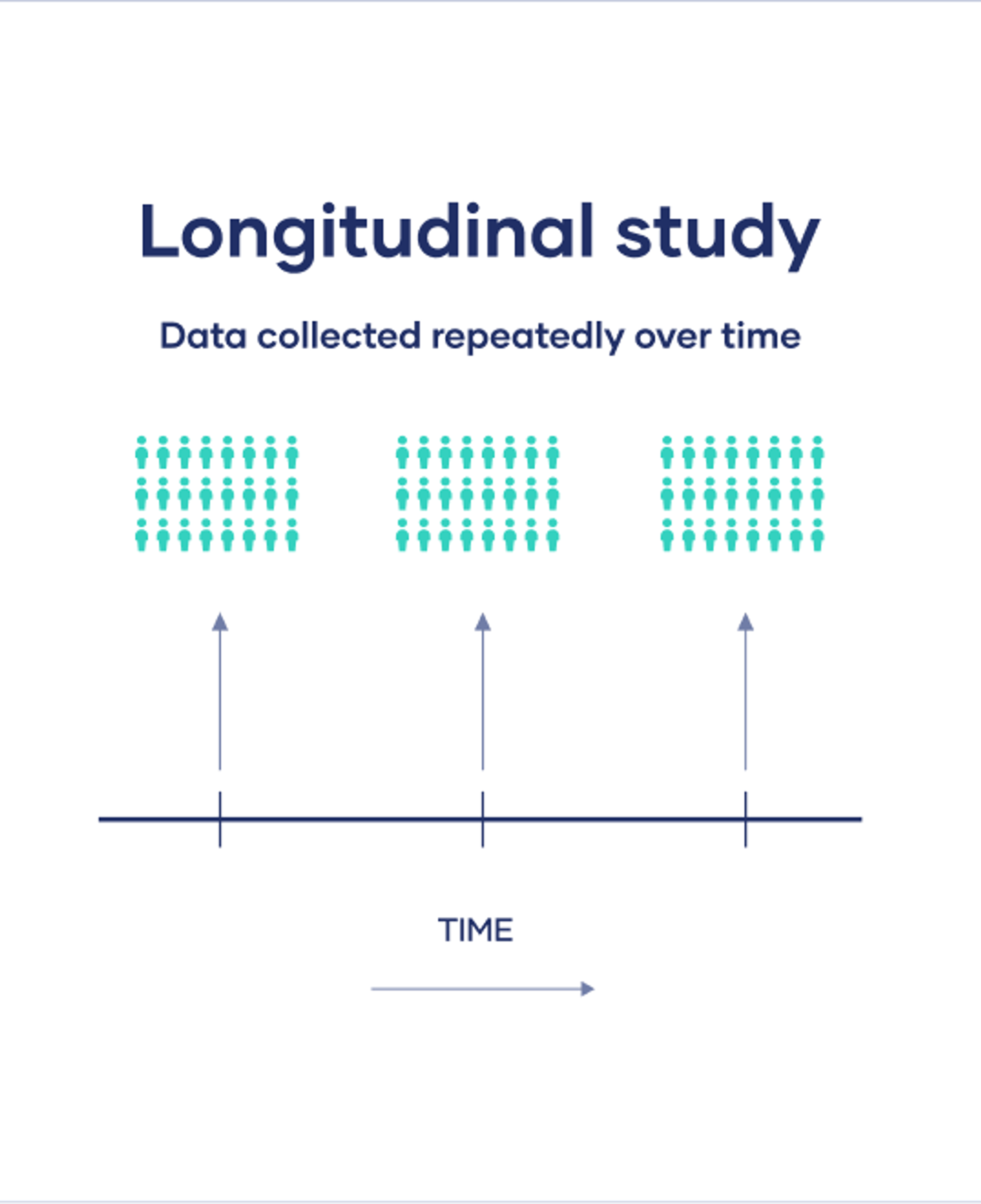 epidemiological study design