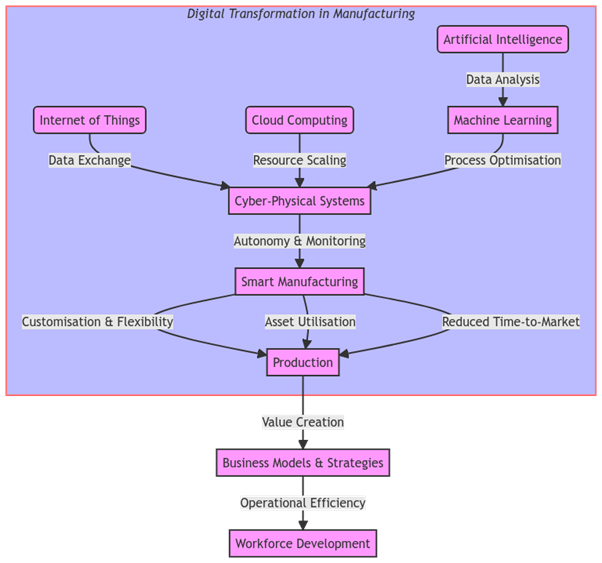 conceptual framework