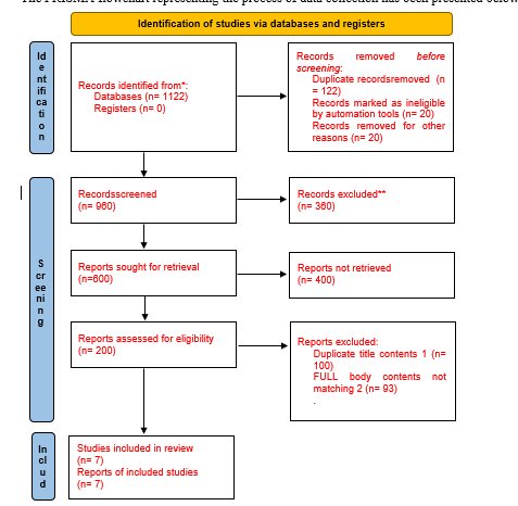 prisma flow chart1