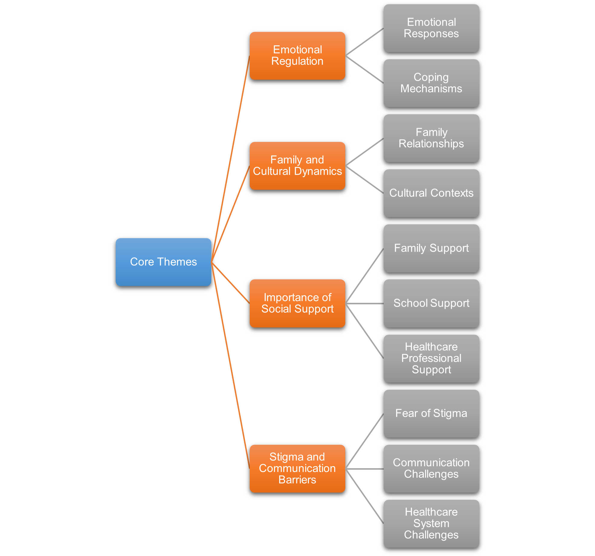 Theme Treemap