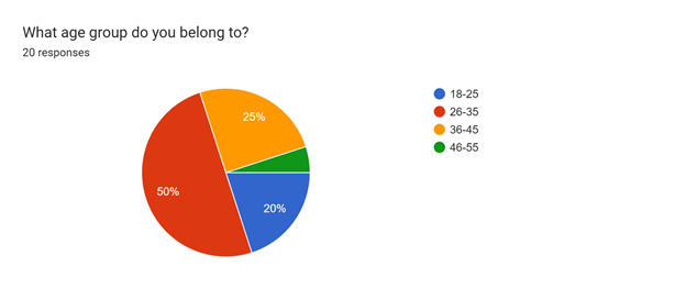 age group