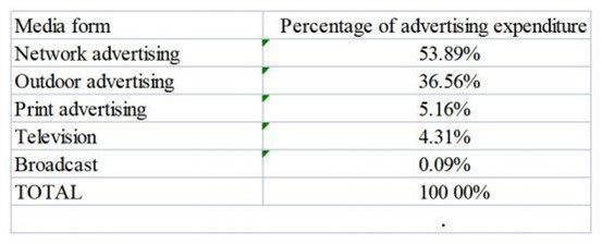 mercedes benz expenditure