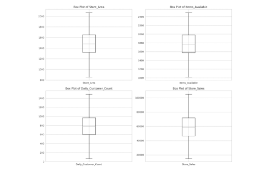 box plot after outlier removal