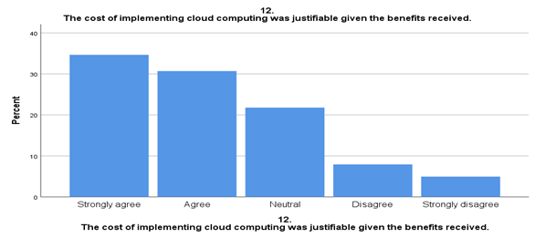 cloud computing cost vs benefits