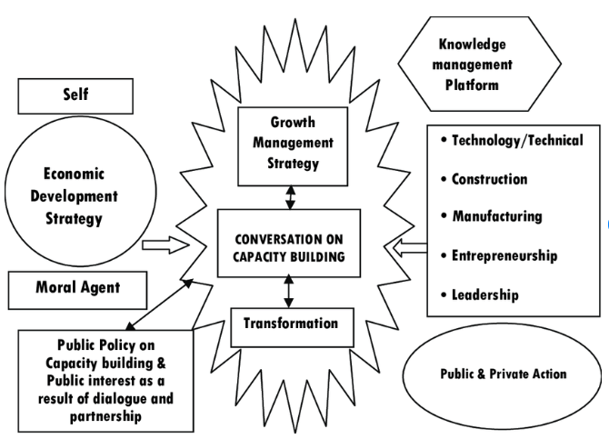 social constructionist model