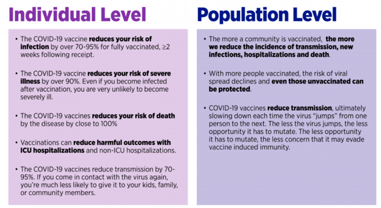 vaccination benefits