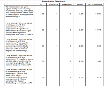 independant variables table