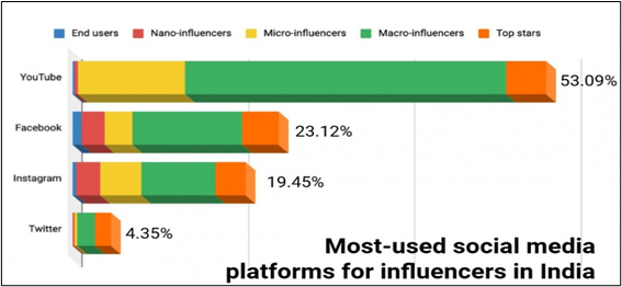 sm platform usage 