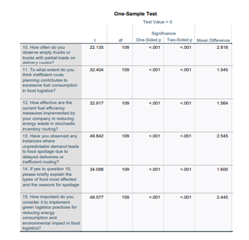 one sample test