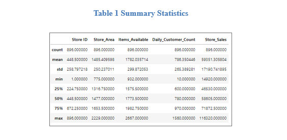 summary statistics