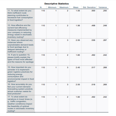 descriptive statistics table2