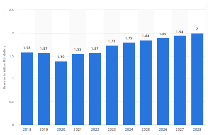 revenue of apparel