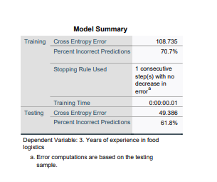 model summary