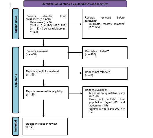 prisma flow chart