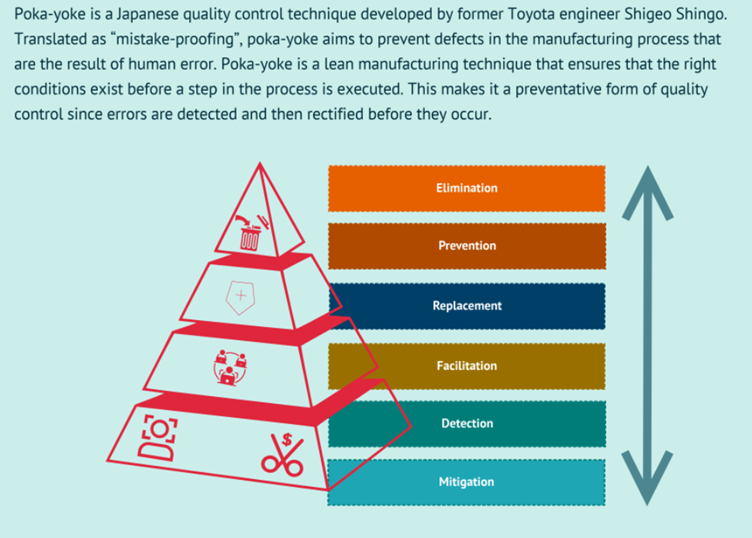 poka yoke working method