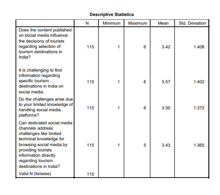 destructive statistics2