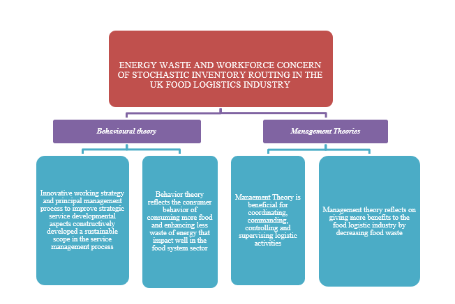 conceptual framework