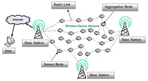 modified gpsr based optimal routing