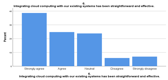 figure6 cloud computing