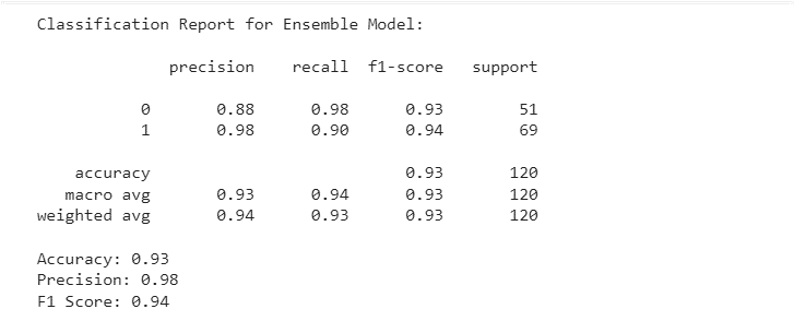 results of ensemble model after paratuning