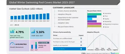 financial status of swimming pool cover industry