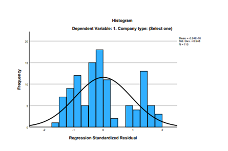 histogram