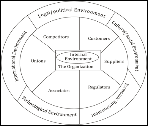 Threads organizational environment