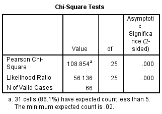 chisquaretest4