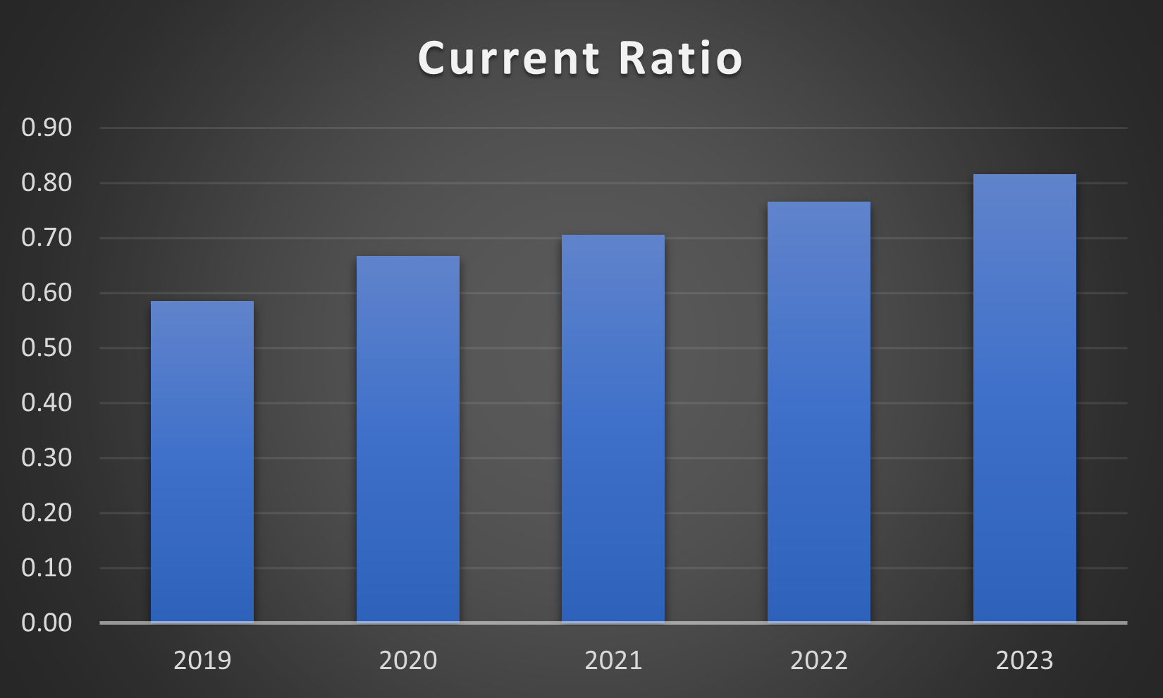 current ratio for travis perkins