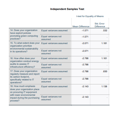 independent samples three