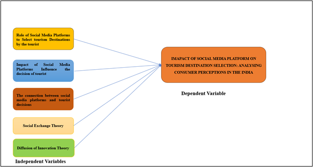 conceptualframeworkofsocialmedia