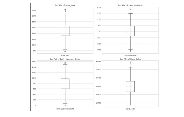 box plot analysis