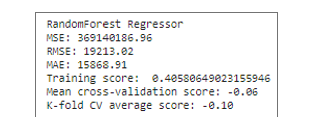 random forest regressor result