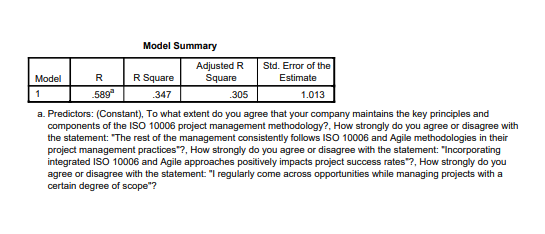 model summary